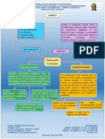 Unidad 4, Evaluación Curricular. Planificación Curricular.