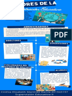 Infografía de Los Actores de La Educacion