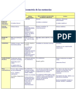 Vasconez - GR8 - 2022 - Resumen Solidos