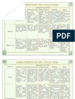 Carcterísticas del ciclo vital Psicología