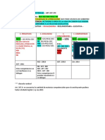 Distribución y Tipologia Competencial