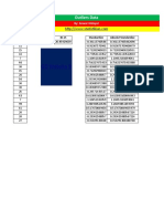 Outliers Data on Excel