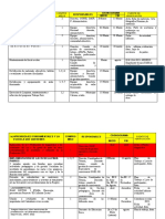 Actividades Actualizadas 2022