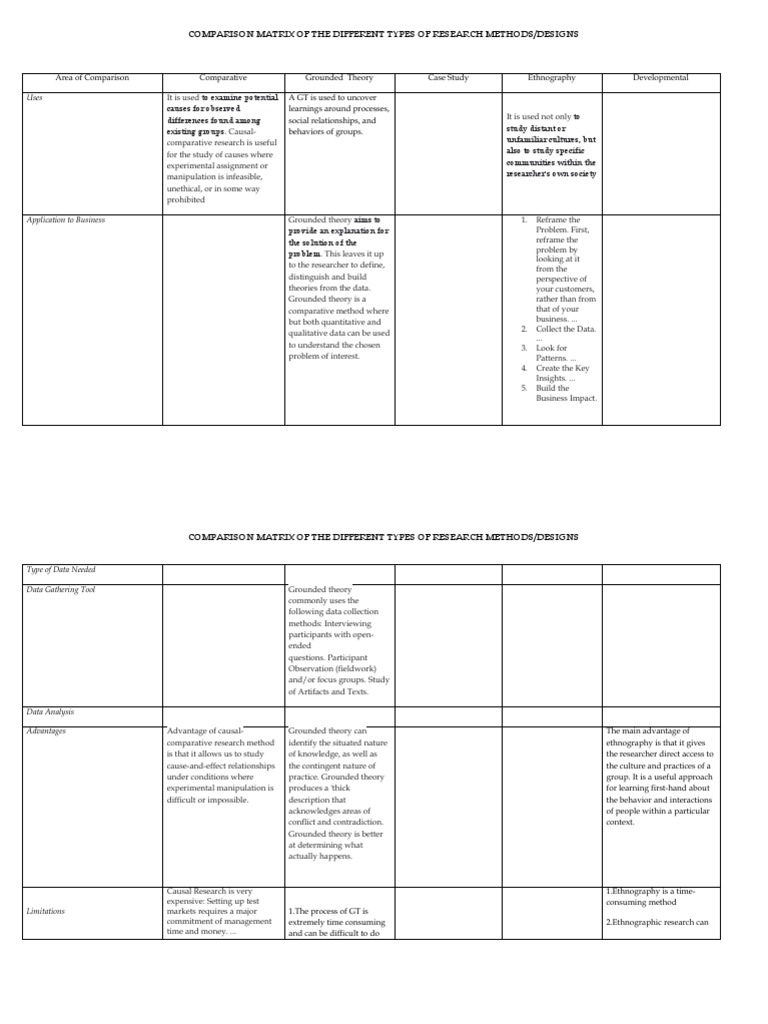 Research Methods Comparison Matrix Part 1 | PDF | Ethnography | Causality