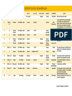 Tabla de Indentificacion de Minerales Nº1