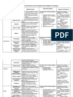 Educa Socioemocional 1oSecTablas