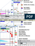 Magnet Scalping