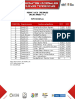 Resultados Oficiales Inline Freestyle