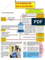 Modelo de Acreditación para Instituciones de Educación Básica