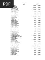 Bit Coin List