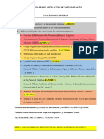 Actividades de Mitigación de Contaminantes