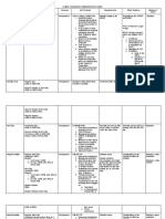 Labor Standards Benefits - Remunerations Table