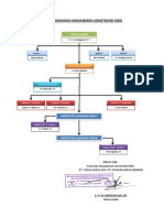 Struktur Organisasi Manajemen Konstruksi Mei 2019