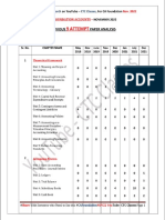 CA Foundation Accounts Paper 9 Attempt Analysis CTC Classes