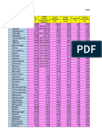 Sasaran PTM 2022