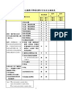 商品標示法及特定商品標示基準自主檢核表107.06.26