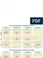 Flujo Creacion de Materiales