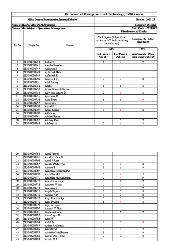 MBA Internal Marks - Operations Management | PDF | Cinema Of India