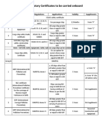 List of Statutory Certificates