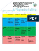 Tarea 1 Cuadro Comparativo Diferentes Periodos de La Historia