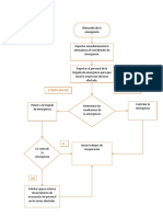 Trabajo de Diagrama de Flujos