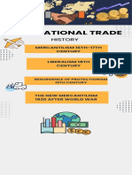 Infographic International Trade