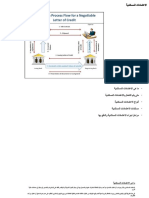 Cycle of LOC