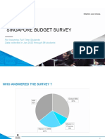 SINGAPORE BUDGET SURVEY FOR INCOMING STUDENTS