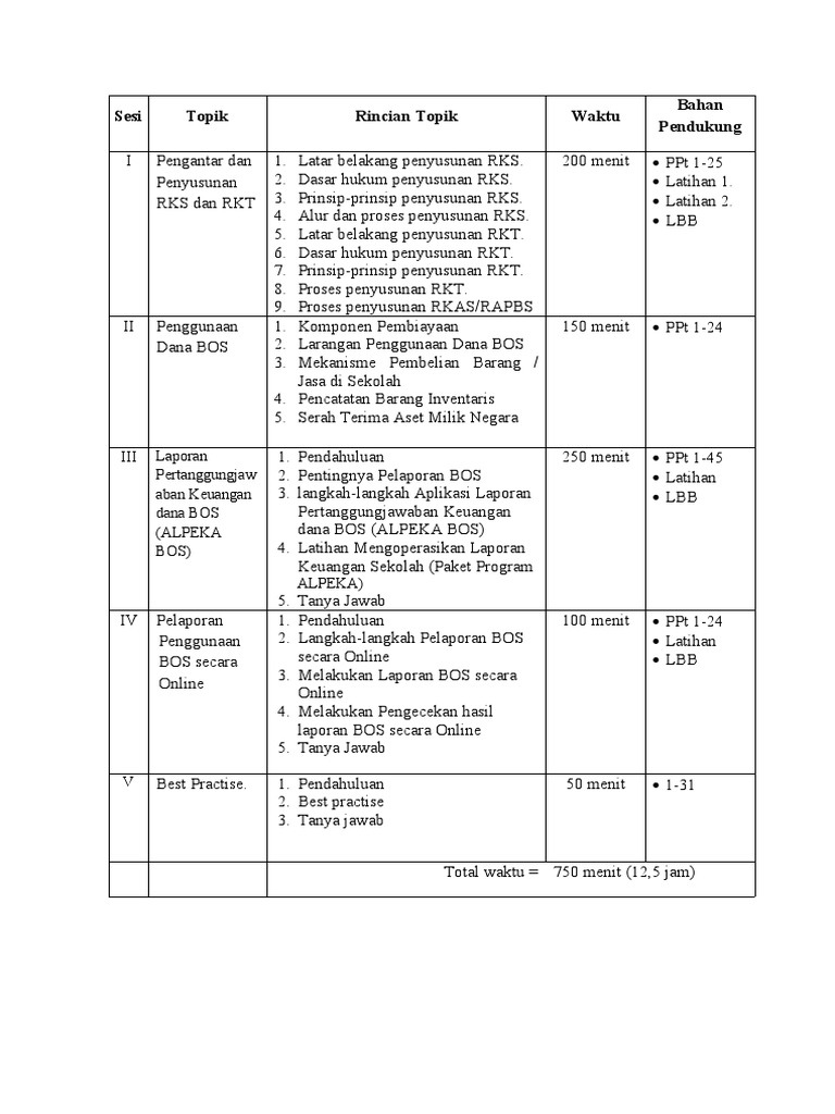 Panduan Penyusunan RKS dan RKT Sekolah | PDF | Bisnis | Pengelolaan ...
