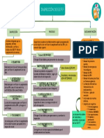 Inspección de Establecimientos Farmacéuticos