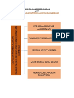 ATP Dasar-Dasar Akuntansi Dan Keuangan Lembaga2