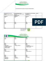 Template On Project CNR Updates