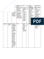 Farmacos Pediatria