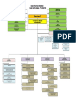 Bagan Struktur Organisasi 2020