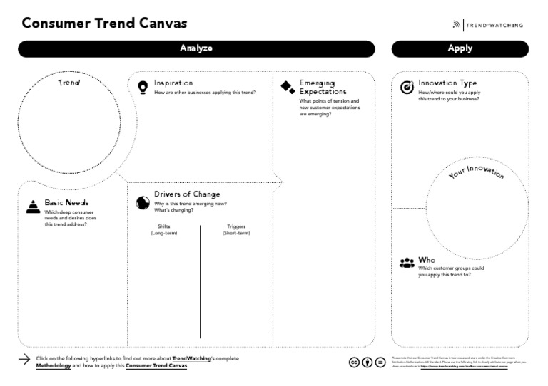 Consumer Trend Canvas (CTC) Template 2022 | PDF | Business | Communication