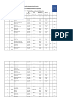 Bahauddin Zakariya University Multan Open Merit Last Date Provisional Merit List