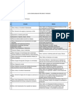 Lista Consolidada de Peligros y Riesgos Control de Procesos V4