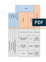 Matriz de Riesgos