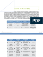 Ejercicio Estructura de Desglose Del Trabajo