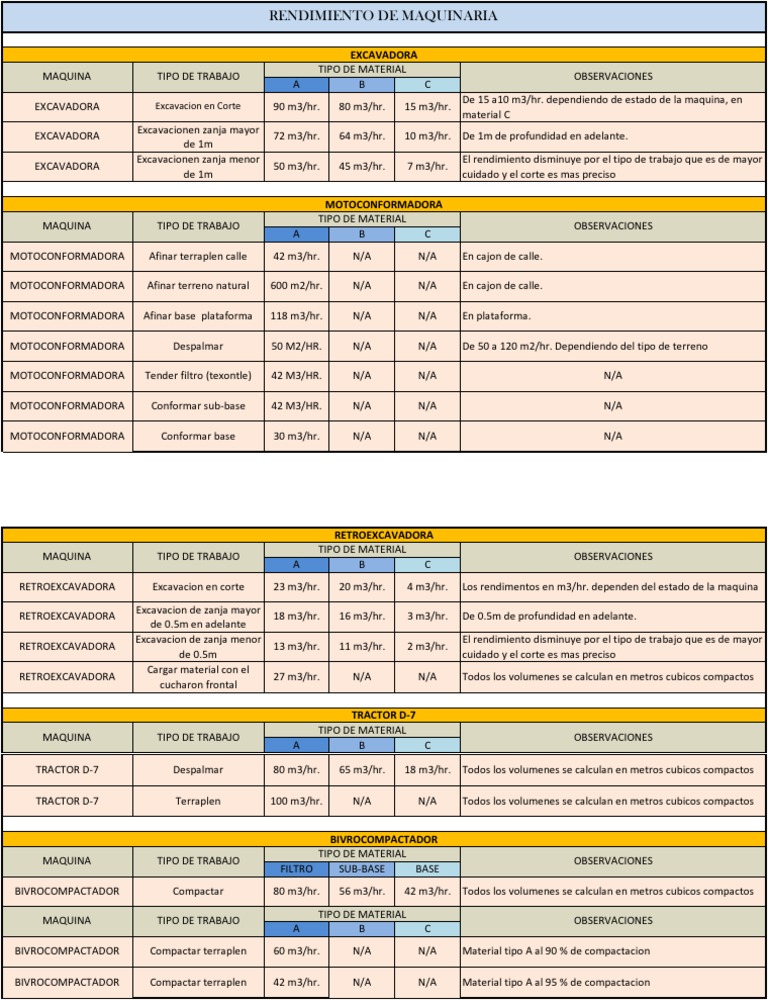 RENDIMIENTO DE MAQUINARIA.