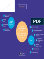 Modulo 1
