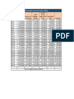 2022 Biweekly Payroll Schedule