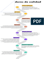 Infografía de Línea de Tiempo Timeline Con Años Fechas Multicolor Moderno