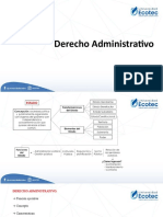 Derecho Administrativo: Potestades y Actividades