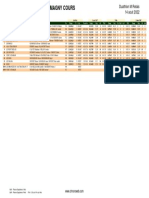 Résultats Duathlon M Relais Nevers 2022