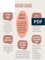 Mapa Mental Diagrama de Lluvia de Ideas Con Formas Orgánicas Marrón