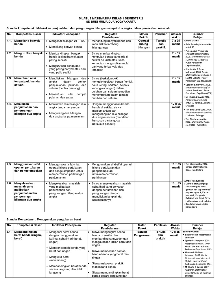Silabus Matematika Kelas 1 Semester 2