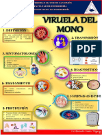 Infografia Viruela Del Mono