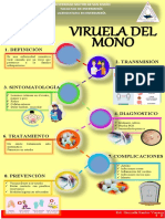 Infografia Viruela Del Mono
