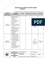 Required Training Facilities For Work-Based Training: FORM 4.2-1.1